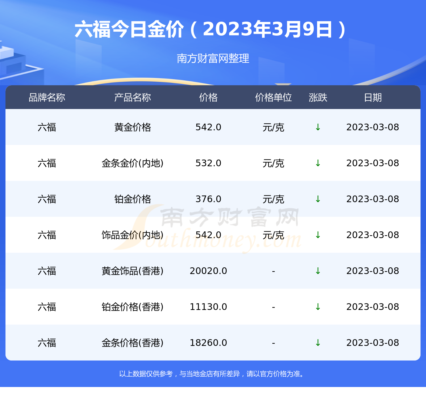 2011黄金价格一克多少钱,黄金价格一克多少钱?-第1张图片-翡翠网