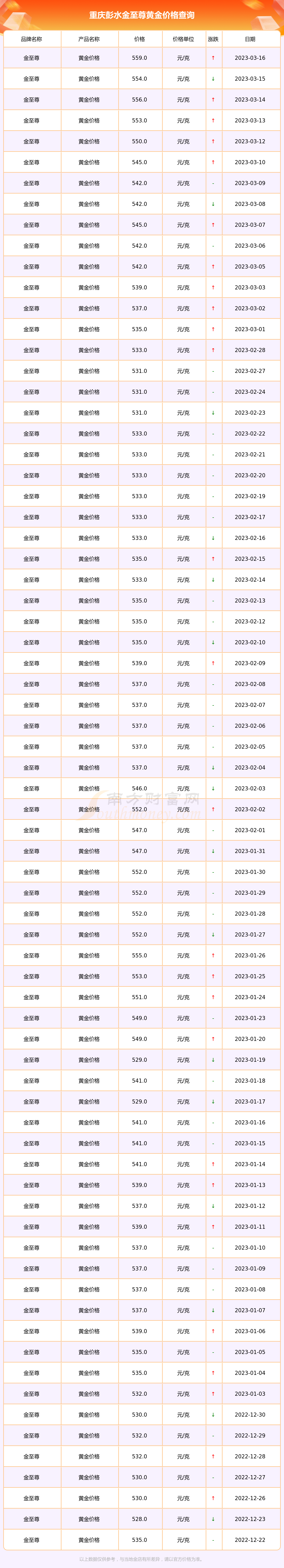 黄金现在多少钱一克2022年黄金现在多少钱一克-第1张图片-翡翠网