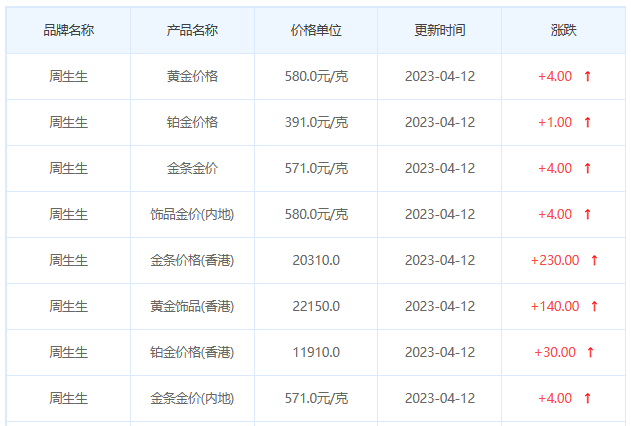 今日(4月12日)黄金价格多少?黄金价格今天多少一克?附国内品牌金店价格表-第3张图片-翡翠网