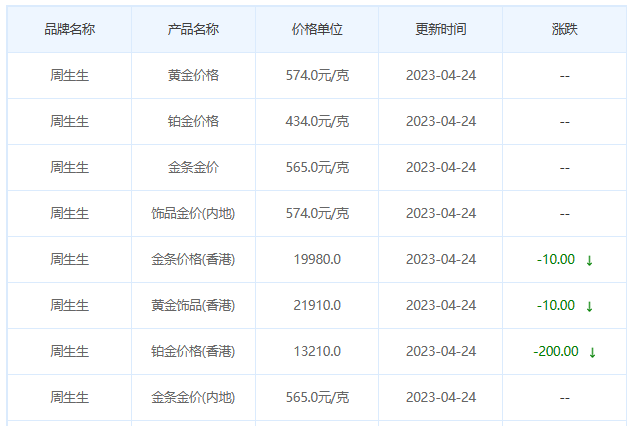 今日(4月24日)黄金价格多少?黄金价格今天多少一克?附国内品牌金店价格表-第3张图片-翡翠网