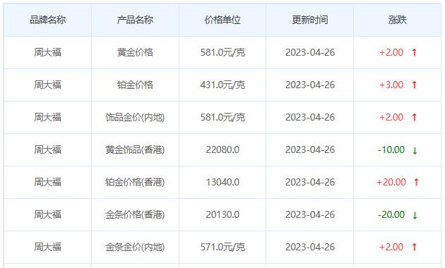 今日(4月26日)黄金价格多少?黄金价格今天多少一克?附国内品牌金店价格表-第3张图片-翡翠网