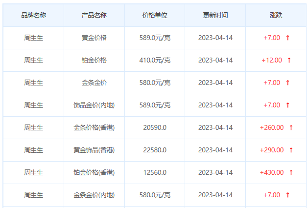 今日(4月14日)黄金价格多少?黄金价格今天多少一克?附国内品牌金店价格表-第3张图片-翡翠网