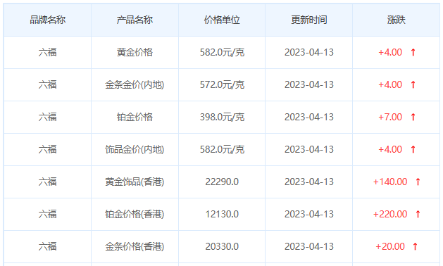 今日(4月13日)黄金价格多少?黄金价格今天多少一克?附国内品牌金店价格表-第9张图片-翡翠网