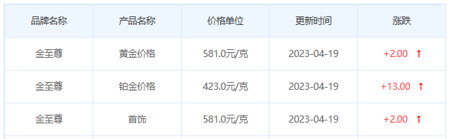 今日(4月19日)黄金价格多少?黄金价格今天多少一克?附国内品牌金店价格表-第8张图片-翡翠网