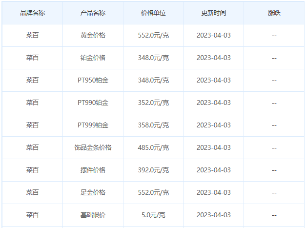 今日(4月3日)黄金价格多少?黄金价格今天多少一克?附国内品牌金店价格表-第6张图片-翡翠网