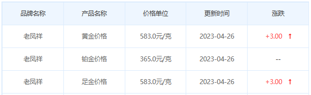 今日(4月26日)黄金价格多少?黄金价格今天多少一克?附国内品牌金店价格表-第5张图片-翡翠网