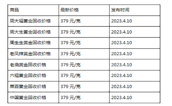 现在黄金回收价格多少钱一克?(2023年4月10日)-第1张图片-翡翠网