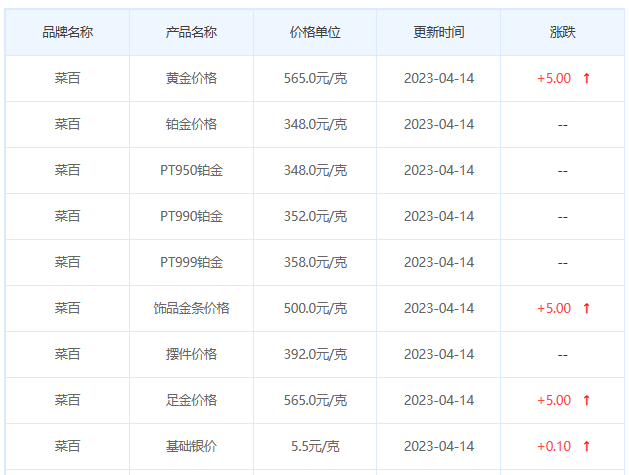 今日(4月14日)黄金价格多少?黄金价格今天多少一克?附国内品牌金店价格表-第6张图片-翡翠网