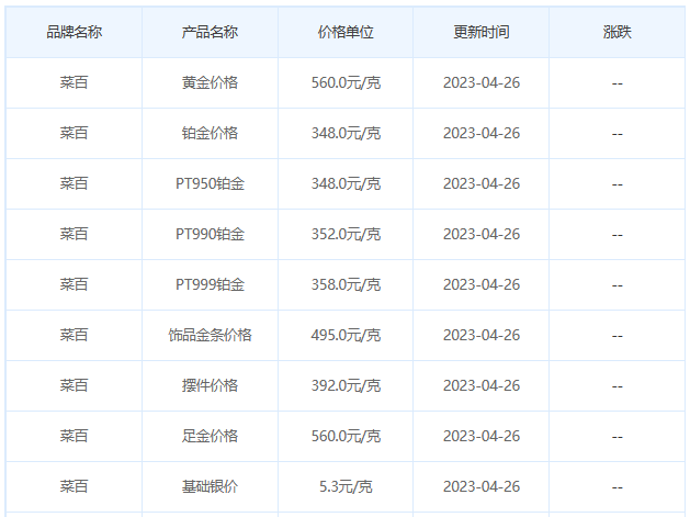 今日(4月26日)黄金价格多少?黄金价格今天多少一克?附国内品牌金店价格表-第6张图片-翡翠网