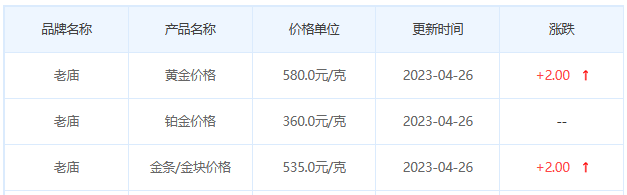 今日(4月26日)黄金价格多少?黄金价格今天多少一克?附国内品牌金店价格表-第4张图片-翡翠网