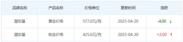 今日(4月20日)黄金价格多少?黄金价格今天多少一克?附国内品牌金店价格表-第7张图片-翡翠网