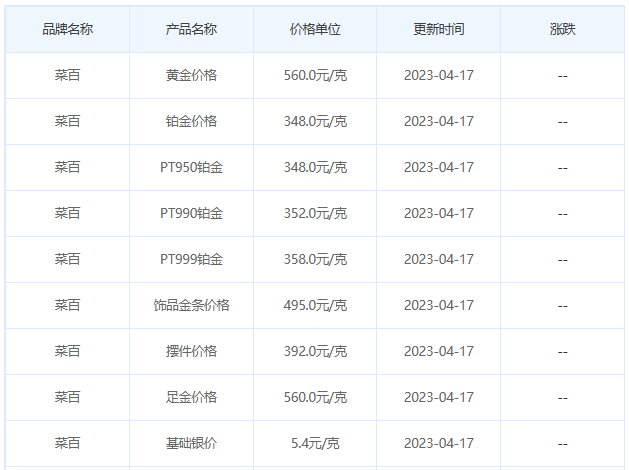 今日(4月17日)黄金价格多少?黄金价格今天多少一克?附国内品牌金店价格表-第6张图片-翡翠网