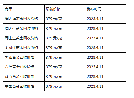 现在黄金回收价格多少钱一克?(2023年4月11日)-第1张图片-翡翠网