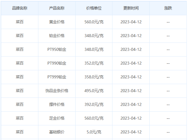 今日(4月12日)黄金价格多少?黄金价格今天多少一克?附国内品牌金店价格表-第6张图片-翡翠网