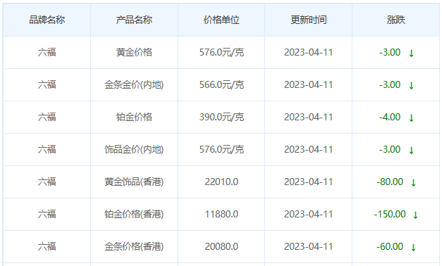 今日(4月11日)黄金价格多少?黄金价格今天多少一克?附国内品牌金店价格表-第9张图片-翡翠网