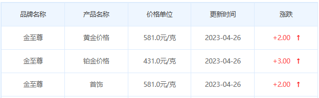 今日(4月26日)黄金价格多少?黄金价格今天多少一克?附国内品牌金店价格表-第8张图片-翡翠网