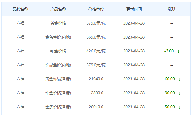 今日(4月28日)黄金价格多少?黄金价格今天多少一克?附国内品牌金店价格表-第9张图片-翡翠网