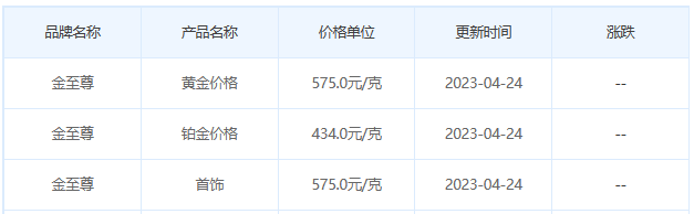 今日(4月24日)黄金价格多少?黄金价格今天多少一克?附国内品牌金店价格表-第8张图片-翡翠网