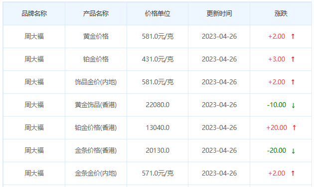 今日(4月26日)黄金价格多少?黄金价格今天多少一克?附国内品牌金店价格表-第2张图片-翡翠网