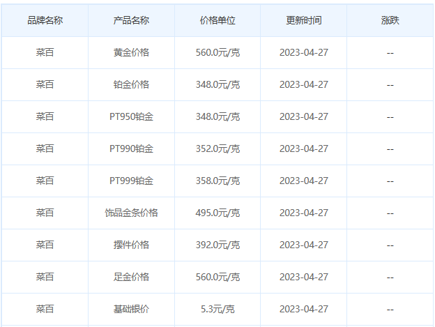 今日(4月27日)黄金价格多少?黄金价格今天多少一克?附国内品牌金店价格表-第6张图片-翡翠网