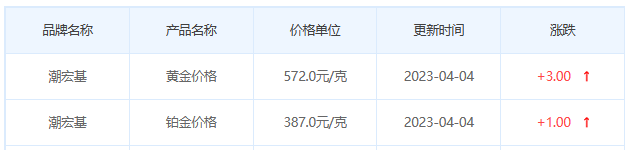 今日(4月4日)黄金价格多少?黄金价格今天多少一克?附国内品牌金店价格表-第7张图片-翡翠网