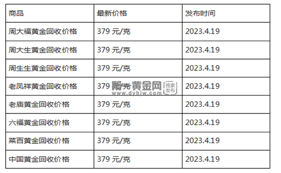 现在黄金回收价格多少钱一克?(2023年4月19日)-第1张图片-翡翠网