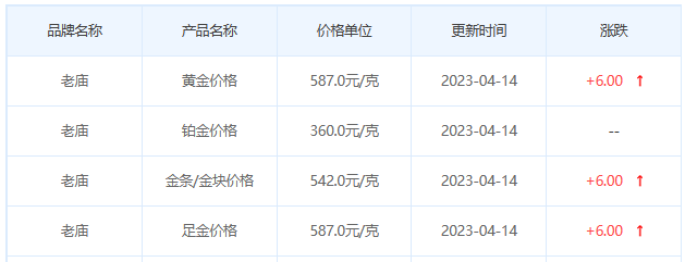 今日(4月14日)黄金价格多少?黄金价格今天多少一克?附国内品牌金店价格表-第4张图片-翡翠网