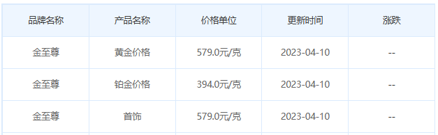 今日(4月10日)黄金价格多少?黄金价格今天多少一克?附国内品牌金店价格表-第8张图片-翡翠网