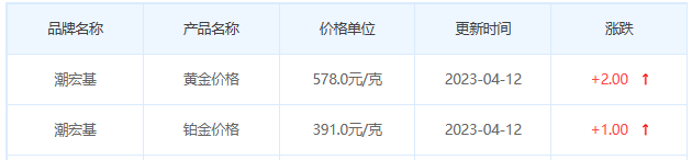 今日(4月12日)黄金价格多少?黄金价格今天多少一克?附国内品牌金店价格表-第7张图片-翡翠网