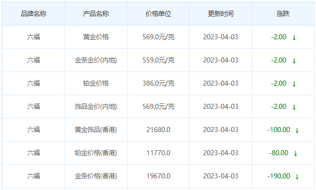 今日(4月3日)黄金价格多少?黄金价格今天多少一克?附国内品牌金店价格表-第9张图片-翡翠网