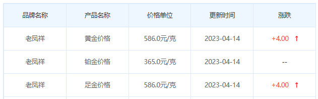 今日(4月14日)黄金价格多少?黄金价格今天多少一克?附国内品牌金店价格表-第5张图片-翡翠网