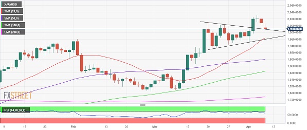 盲目做空黄金“危险”！分析师：警惕黄金多头今日再度进场 本周美国CPI万众瞩目-第1张图片-翡翠网