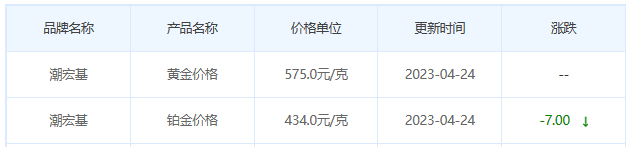 今日(4月24日)黄金价格多少?黄金价格今天多少一克?附国内品牌金店价格表-第7张图片-翡翠网