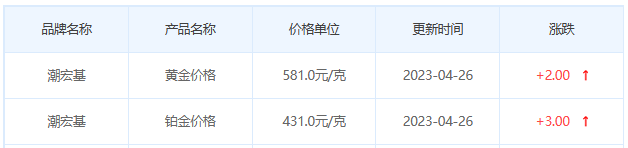 今日(4月26日)黄金价格多少?黄金价格今天多少一克?附国内品牌金店价格表-第7张图片-翡翠网