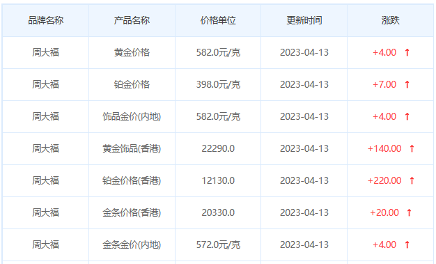 今日(4月13日)黄金价格多少?黄金价格今天多少一克?附国内品牌金店价格表-第3张图片-翡翠网