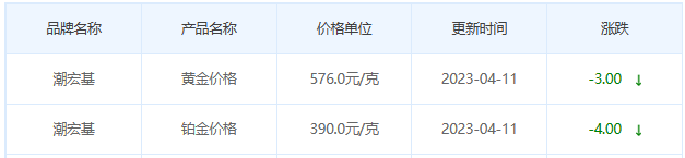 今日(4月11日)黄金价格多少?黄金价格今天多少一克?附国内品牌金店价格表-第7张图片-翡翠网