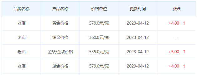 今日(4月12日)黄金价格多少?黄金价格今天多少一克?附国内品牌金店价格表-第4张图片-翡翠网