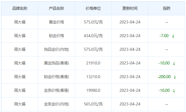 今日(4月24日)黄金价格多少?黄金价格今天多少一克?附国内品牌金店价格表-第2张图片-翡翠网