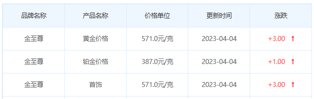 今日(4月4日)黄金价格多少?黄金价格今天多少一克?附国内品牌金店价格表-第8张图片-翡翠网