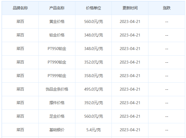 今日(4月21日)黄金价格多少?黄金价格今天多少一克?附国内品牌金店价格表-第6张图片-翡翠网