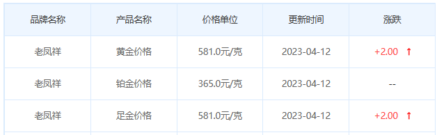 今日(4月12日)黄金价格多少?黄金价格今天多少一克?附国内品牌金店价格表-第5张图片-翡翠网