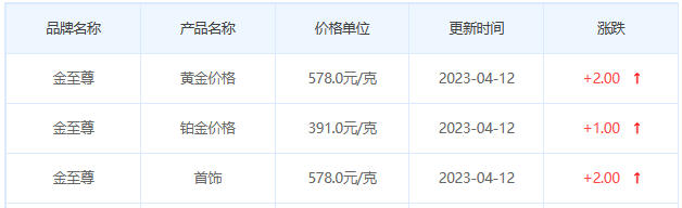 今日(4月12日)黄金价格多少?黄金价格今天多少一克?附国内品牌金店价格表-第8张图片-翡翠网