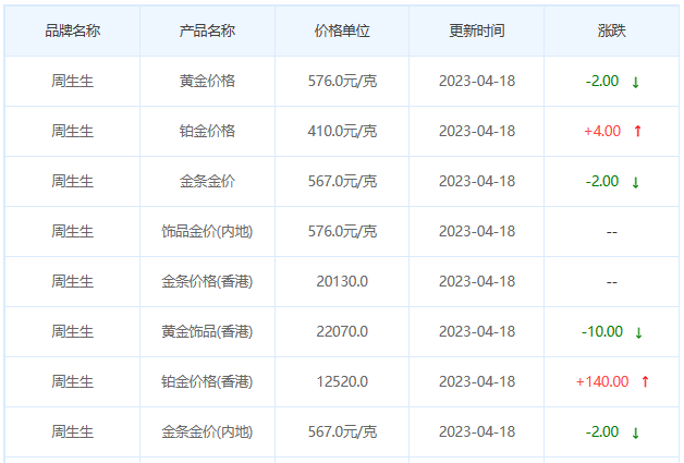 今日(4月18日)黄金价格多少?黄金价格今天多少一克?附国内品牌金店价格表-第3张图片-翡翠网