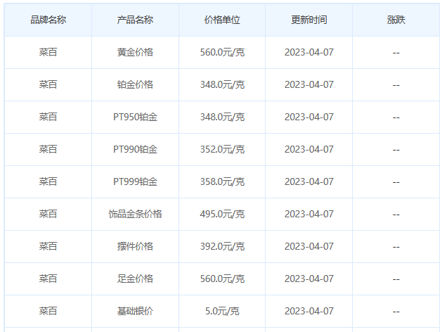 今日(4月7日)黄金价格多少?黄金价格今天多少一克?附国内品牌金店价格表-第6张图片-翡翠网