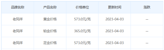 今日(4月3日)黄金价格多少?黄金价格今天多少一克?附国内品牌金店价格表-第5张图片-翡翠网