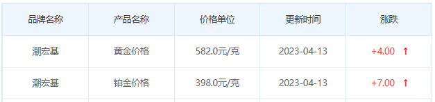 今日(4月13日)黄金价格多少?黄金价格今天多少一克?附国内品牌金店价格表-第7张图片-翡翠网