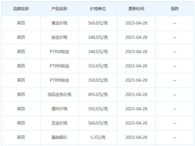 今日(4月28日)黄金价格多少?黄金价格今天多少一克?附国内品牌金店价格表-第6张图片-翡翠网