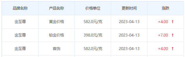 今日(4月13日)黄金价格多少?黄金价格今天多少一克?附国内品牌金店价格表-第8张图片-翡翠网