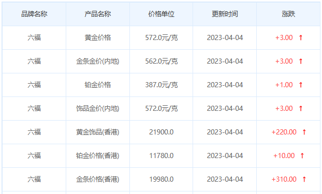 今日(4月4日)黄金价格多少?黄金价格今天多少一克?附国内品牌金店价格表-第9张图片-翡翠网