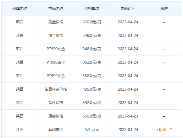 今日(4月24日)黄金价格多少?黄金价格今天多少一克?附国内品牌金店价格表-第6张图片-翡翠网